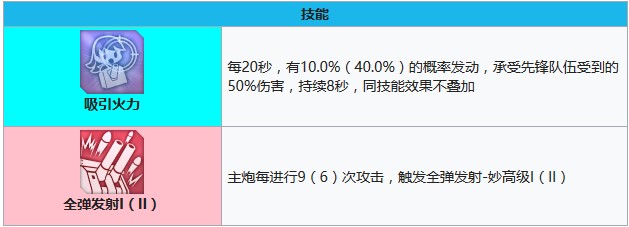 碧蓝航线那智技能有哪些