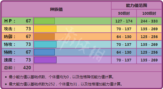 二师兄网3