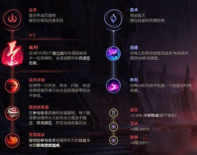 《LOL手游》小鱼人怎么玩