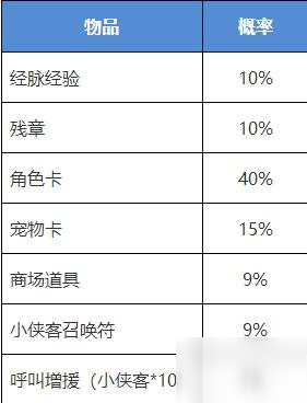 我的侠客侠客行夺宝会获得什么物品 侠客行夺宝物品掉落概率介绍