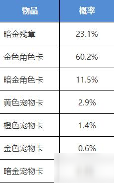 我的侠客侠客行夺宝会获得什么物品 侠客行夺宝物品掉落概率介绍