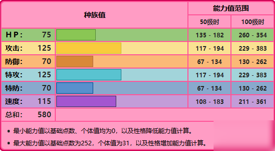 宝可梦剑盾亚克诺姆的配招介绍 亚克诺姆配招的相关推荐