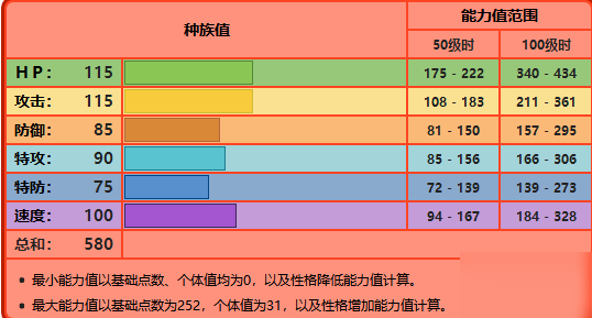 宝可梦剑盾炎帝配招的相关介绍 炎帝配招属性怎么样