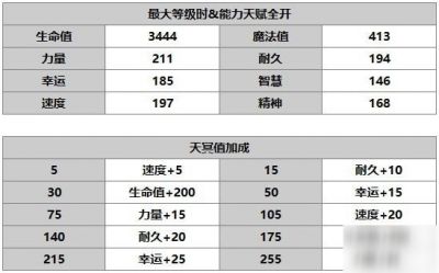 另一个伊甸修杰特怎么样 修杰特使用攻略