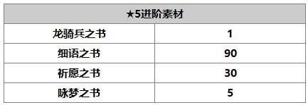 另一个伊甸修杰特怎么样 修杰特使用攻略