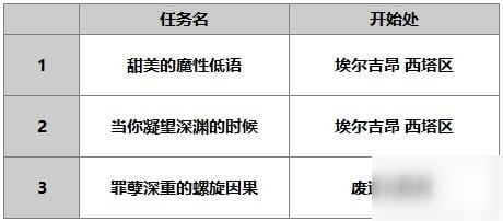 另一个伊甸修杰特怎么样 修杰特使用攻略