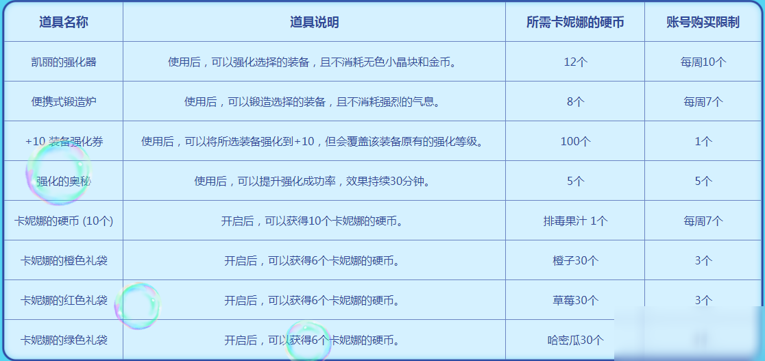 《DNF》阳光彩虹水果汁活动