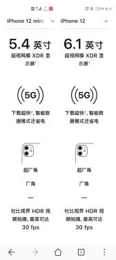 苹果12和苹果12mini有什么区别