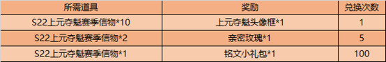 王者荣耀上元夺魁赛季信物怎么获得