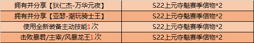 王者荣耀上元夺魁赛季信物怎么获得
