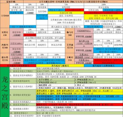 不思议迷宫秩序域M16怎么探索