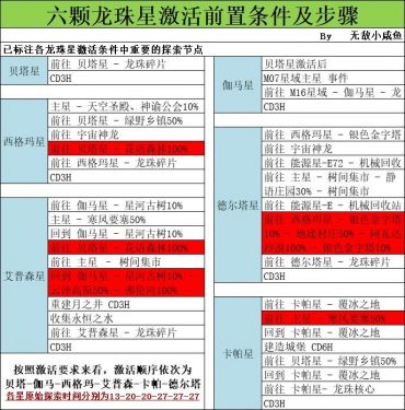 不思议迷宫秩序域M16怎么探索