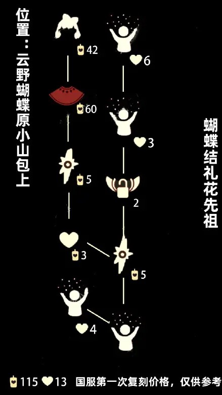 光遇复刻2.18位置