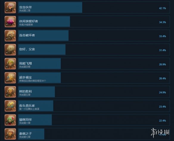 二师兄网3