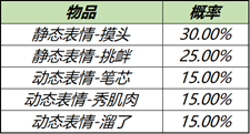 王者荣耀阿离溜了溜了表情获取方式