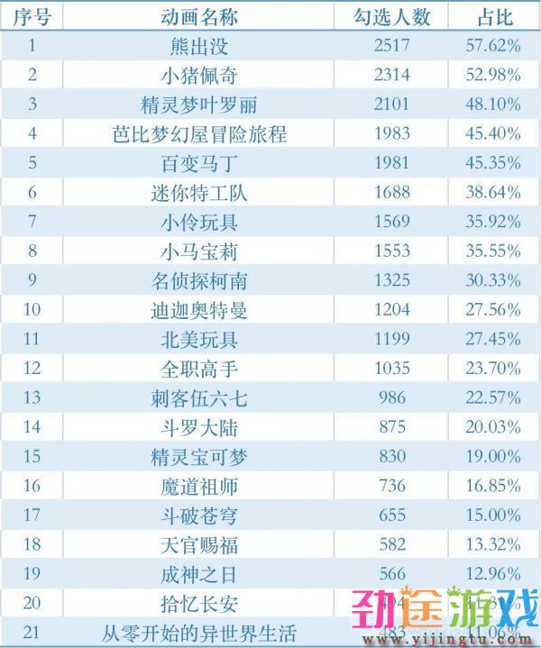 近期江苏省消费者权益保护委员会发布了一份针对小孩家长的调