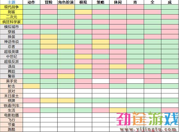 游戏开发大亨最佳搭配表等你来解锁发现，全新的开发之路让你