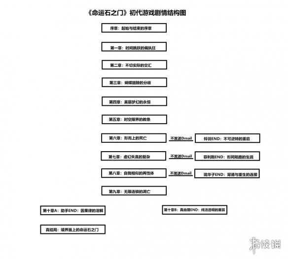 二师兄网2