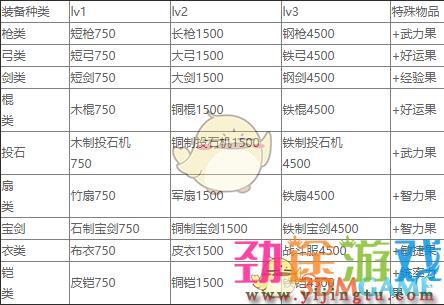 三国志曹操传刷果子攻略