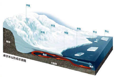 世界最大冰山已融化分裂详情介绍