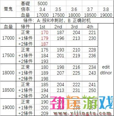 怪物猎人rise通过操龙撞墙来判断血量