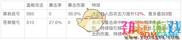 《原神》全四星暴击弓适用角色一览