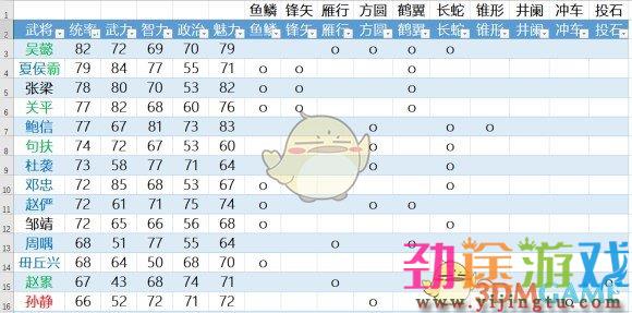 《三国志14：威力加强版》辅佐个性武将数据一览