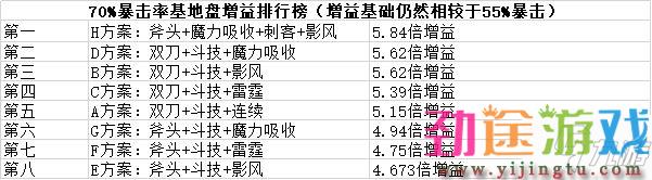 魔渊之刃幻影法盘怎么选 幻影法盘论文级攻略