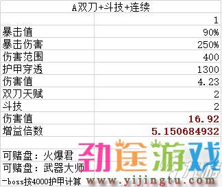 魔渊之刃幻影法盘怎么选 幻影法盘论文级攻略