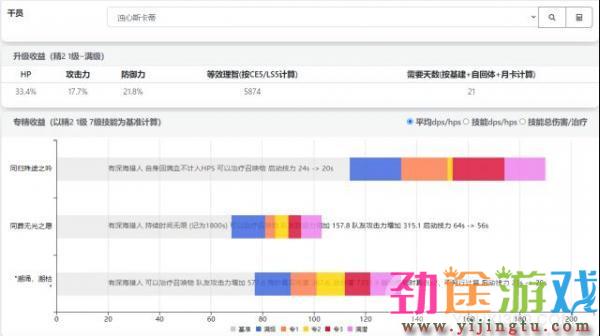 明日方舟浊心斯卡蒂专精技能推荐