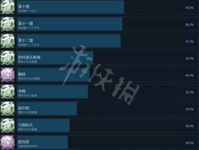 二师兄网3