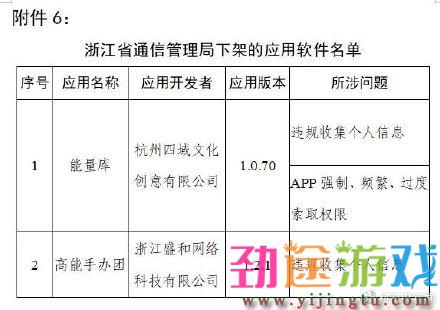 工信部下架90款侵害用户权益APP