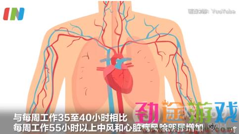 每周工作超55小时或心脏病致死