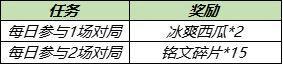 王者荣耀冰爽西瓜第二期获取方法