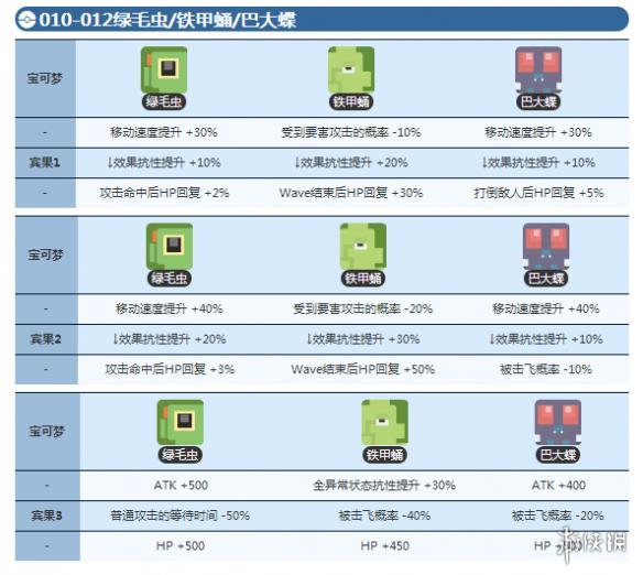 宝可梦探险寻宝绿毛虫宾果数据 巴大蝶宾果数据介绍