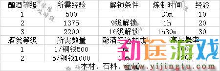 江湖悠悠庭院、后院建筑一览