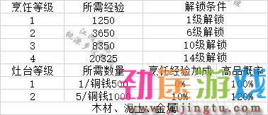 江湖悠悠庭院、后院建筑一览