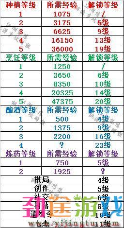 江湖悠悠公测新手开荒攻略