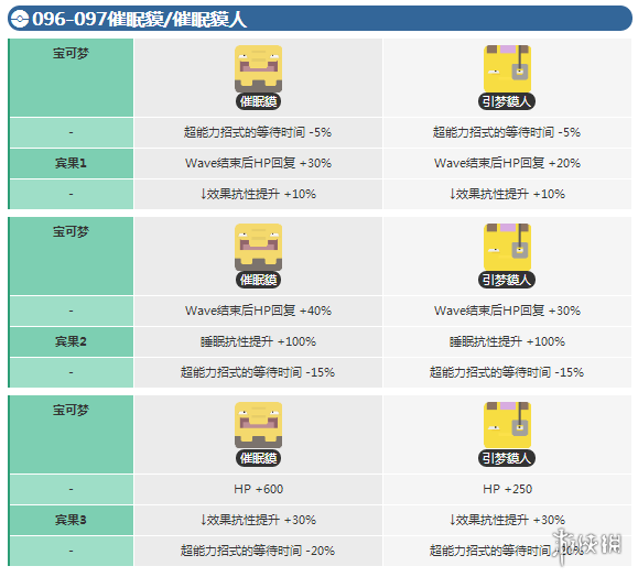 宝可梦探险寻宝素利普宾果数据 索利拍宾果数据介绍