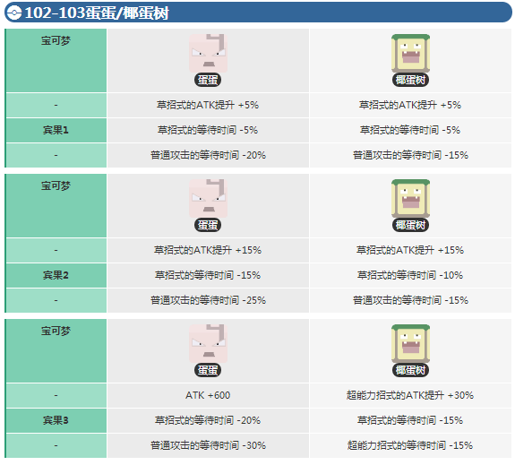 宝可梦探险寻宝蛋蛋宾果数据 椰蛋树宾果数据介绍