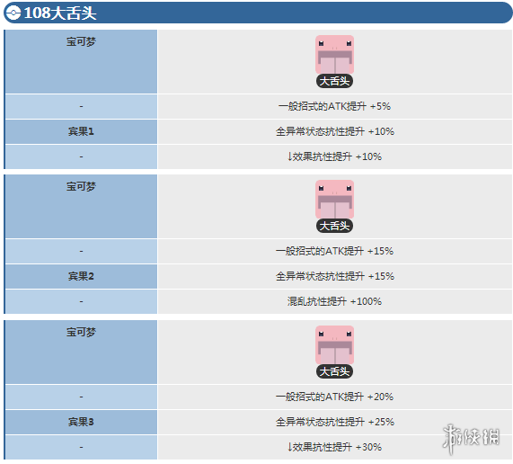 宝可梦探险寻宝大舌头宾果数据 大舌头宾果数据介绍