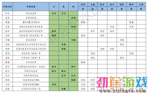 江湖悠悠武器的淬炼词条有哪些