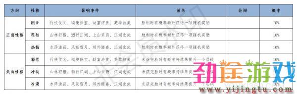 江湖悠悠性格养成攻略