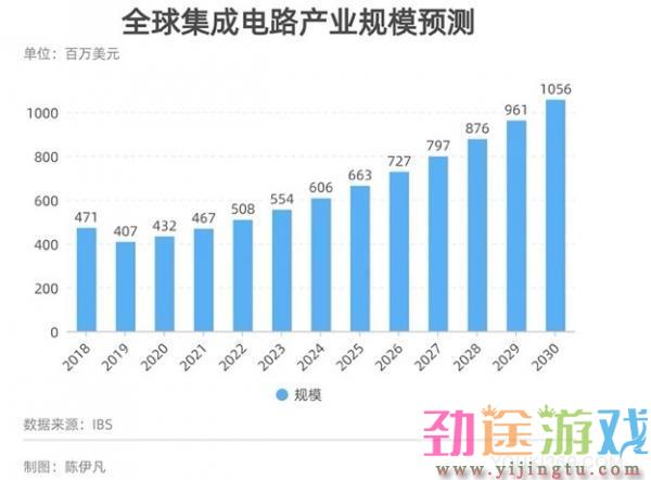 芯片危机波及169个行业