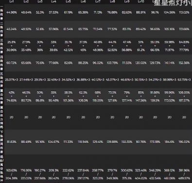 原神枫原万叶技能伤害介绍