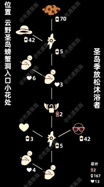 光遇圣岛季放松沐浴者位置