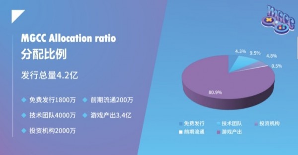 MGCC摩天大楼app官网平台图片1