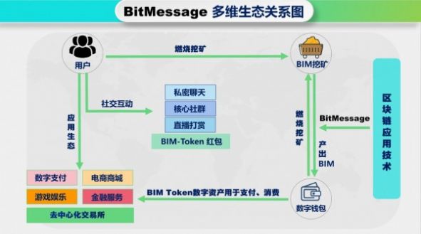 BitMessage比特信使app安卓手机版图片1