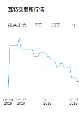 瓦特交易所最新版APP截图