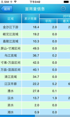 江西水情水位实时查询APP截图